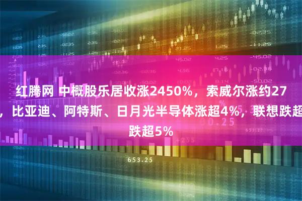 红腾网 中概股乐居收涨2450%,索威尔涨约278%,比亚迪、阿特斯、日月光半导体涨超4%,联想跌超5%